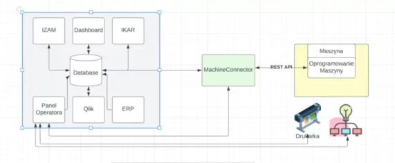 integracja-ERP-768x318.png