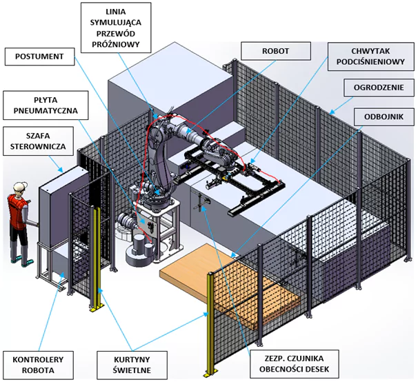model-3d-zrobotyzowanego-stanowiska-depaletyzacji.png