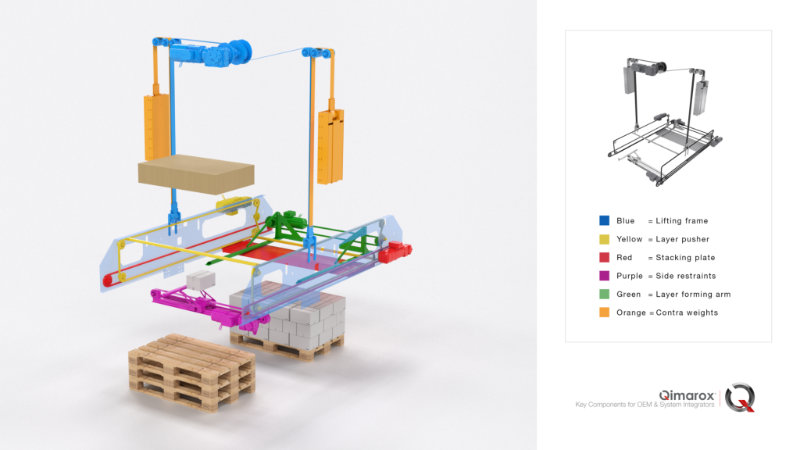 Lowrunner-LR1-Movements-explanations-1024x576