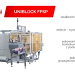 MIMI UNIBLOCK FPSP; do 10 opakowan na minute; maszyna do pakowania w folię termokurczliwą