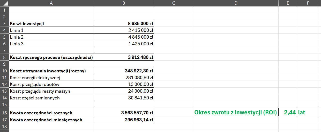 excel obliczenia ROI V2